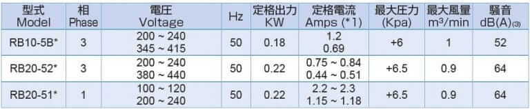 rb20 50hz 吐出