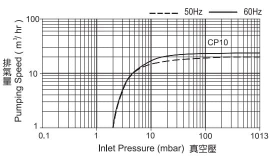 CP10 Spec