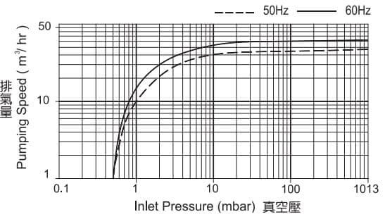 CP20 Spec