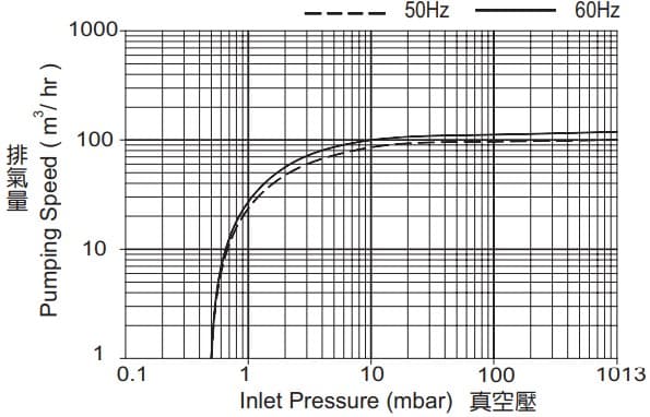 CP40 Spec