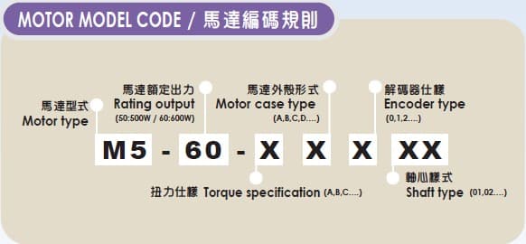 i60 model code