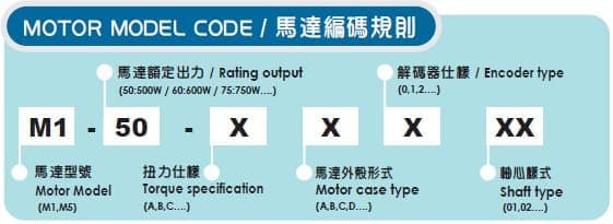 i70m model code moter tw en