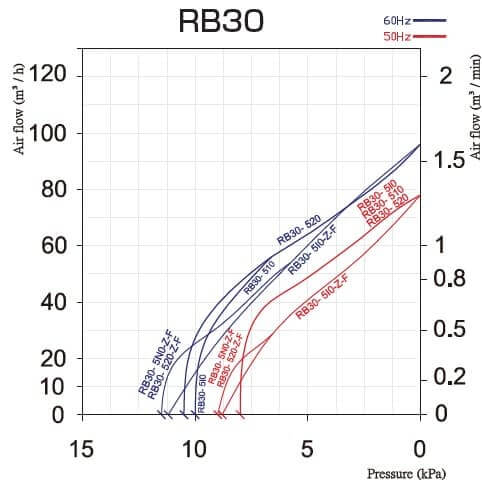 rb30 diagram in