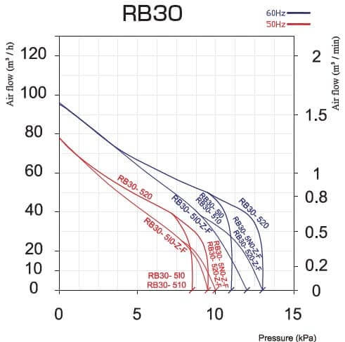 rb30 diagram out