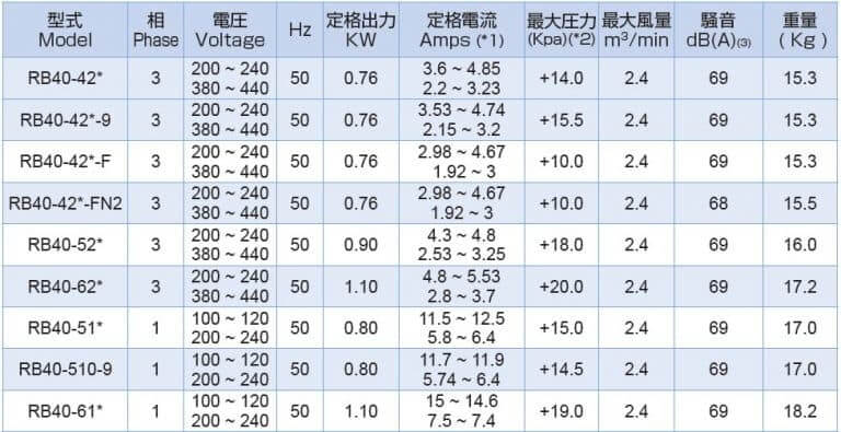 rb40 50Hz out