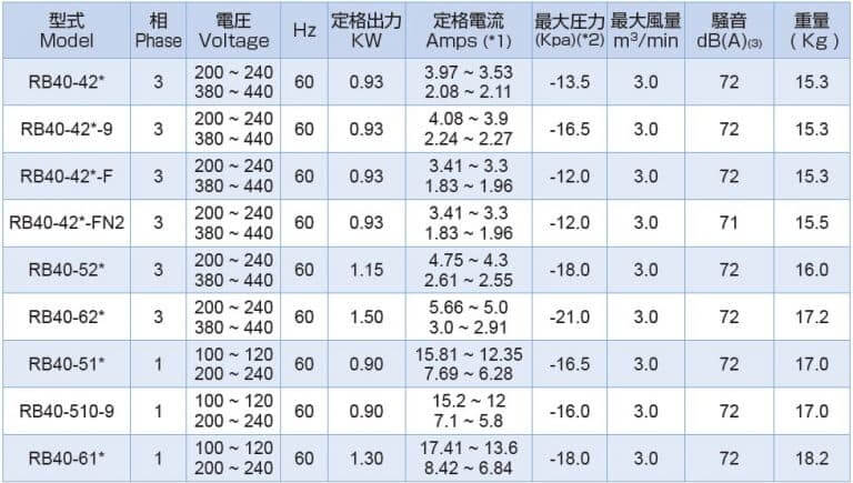 rb40 60Hz in