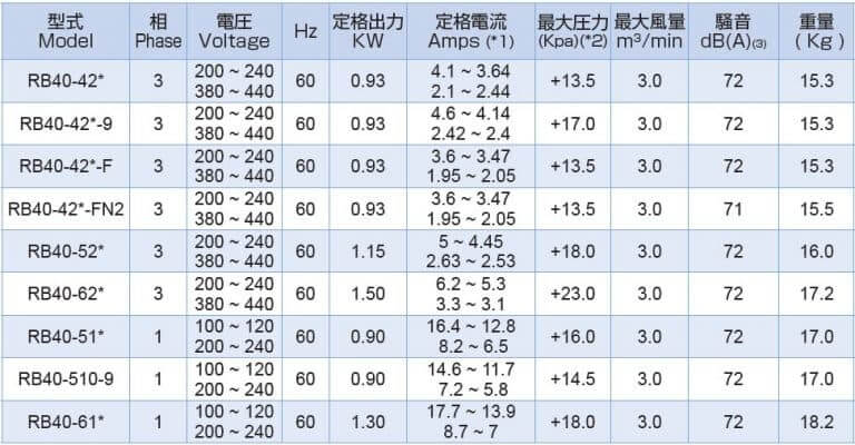 rb40 60Hz out