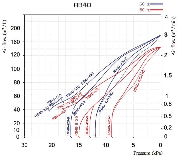 rb40 diagram in