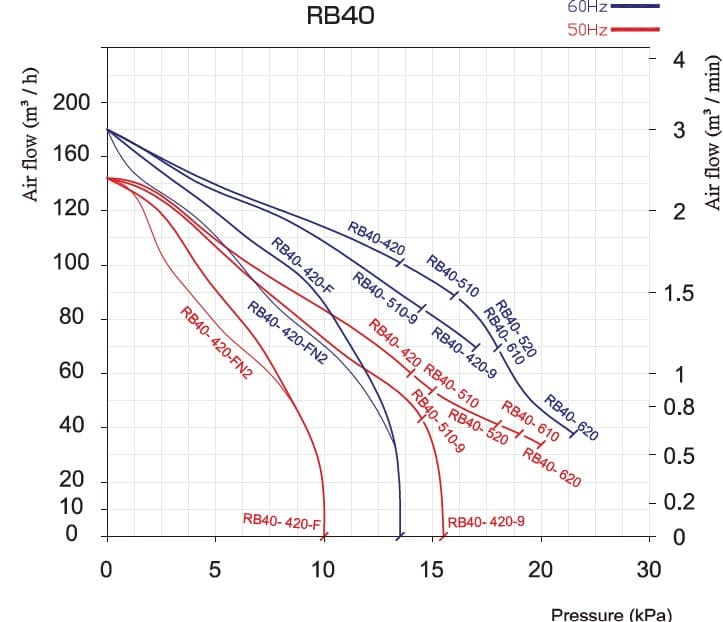 rb40 diagram out