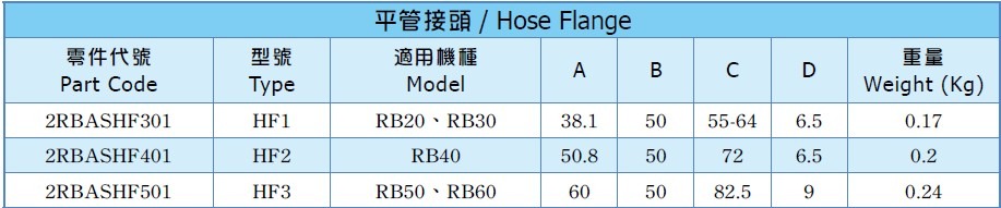Hose Flange spec big