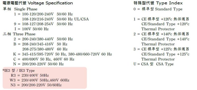 RB Model Description 1 1