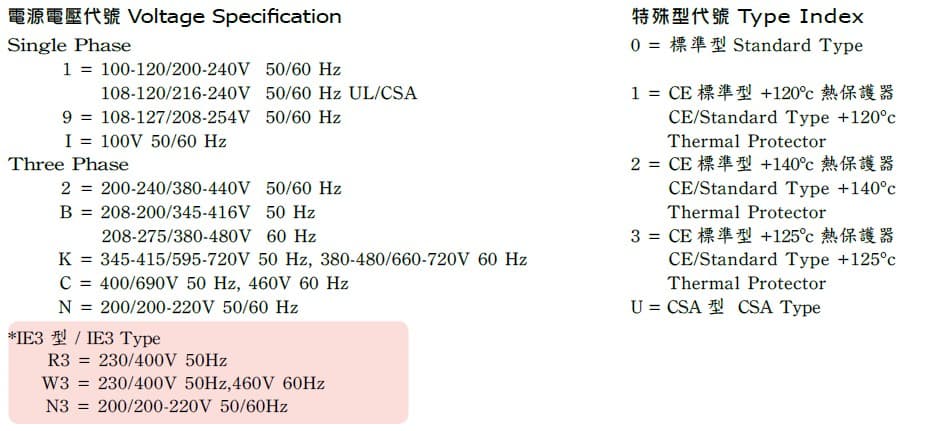 RB Model Description 1 1