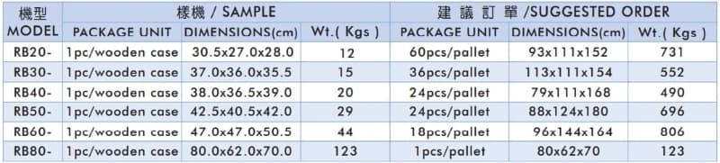 RB Packing