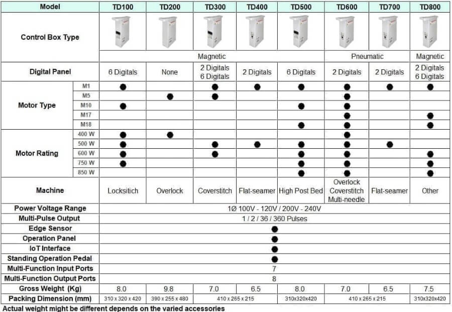 Hohsing - TD spec en TD spec en