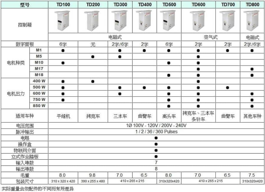 TD spec gb