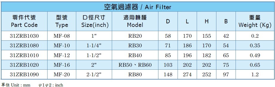 air filter spec big