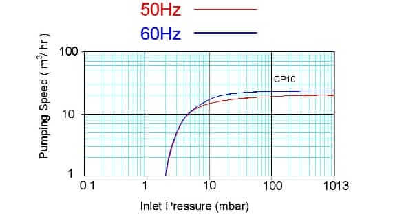 cp 10 iec diagram