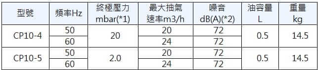 cp 10 iec spec 1