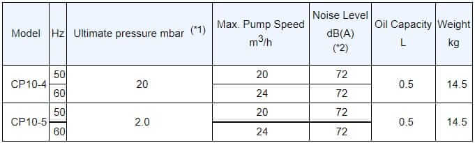 cp 10 iec spec en