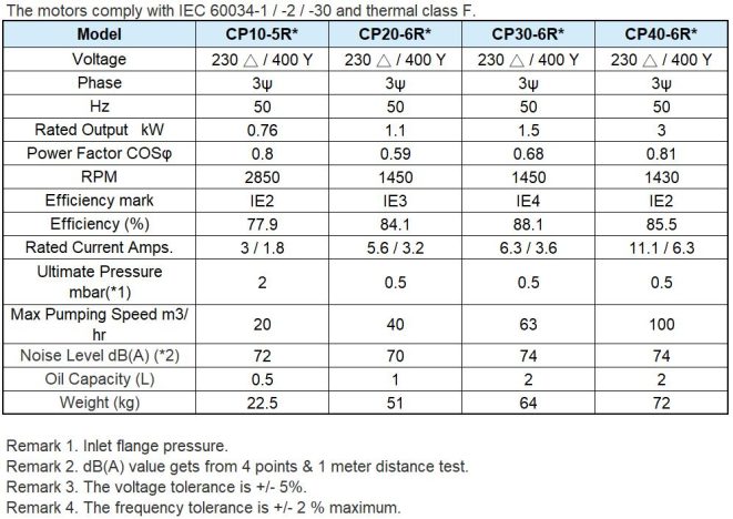 cp spec en e1784880392914