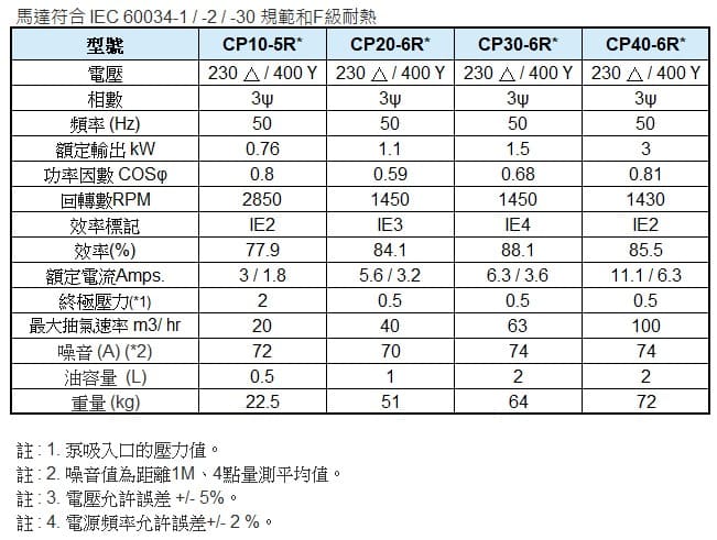 cp spec tw