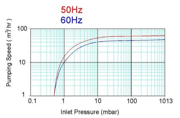 cp20 iec diagram