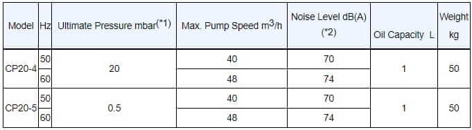 cp20 iec spec en