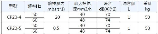 cp20 iec spec