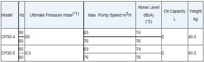 cp30 iec spec en