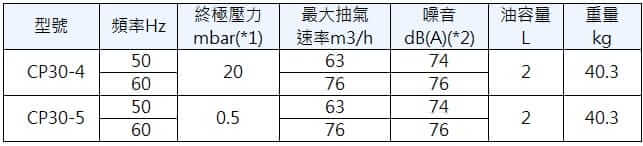 cp30 iec spec