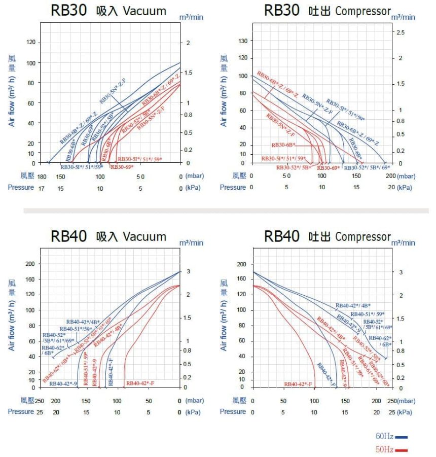 ie1-1s-rb30-rb40-operation_diagram-tw-en ie1-1s-rb30-rb40-operation_diagram-tw-en