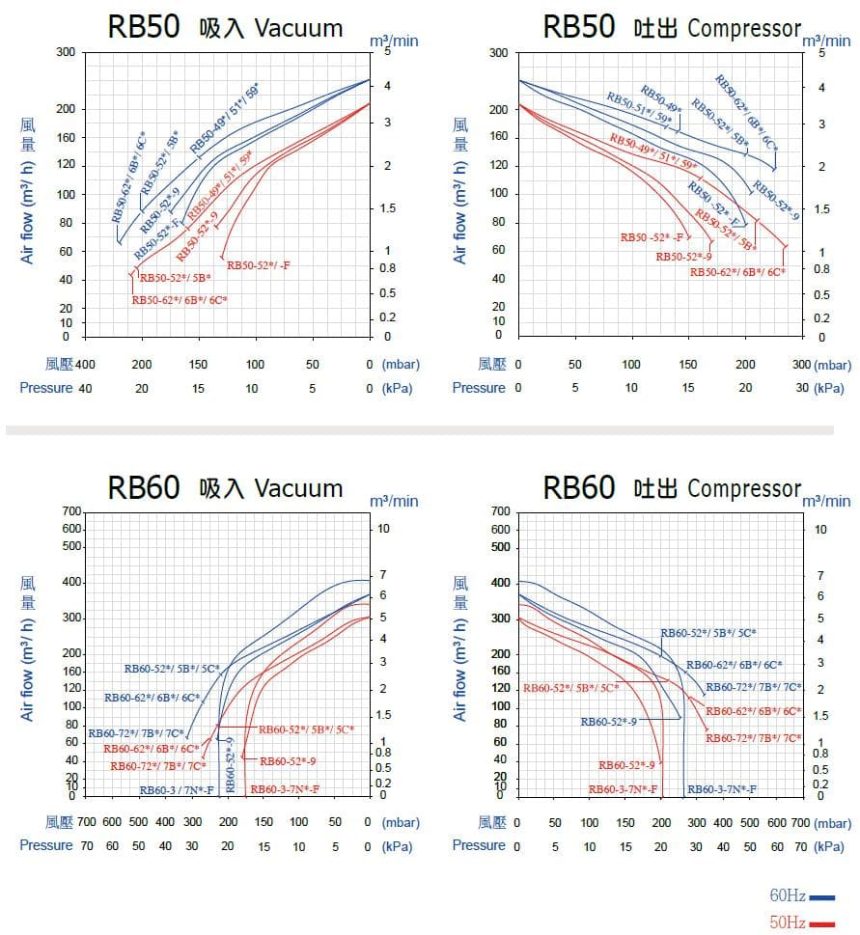 ie1-1s-rb50-rb60-operation_diagram-tw-en ie1-1s-rb50-rb60-operation_diagram-tw-en