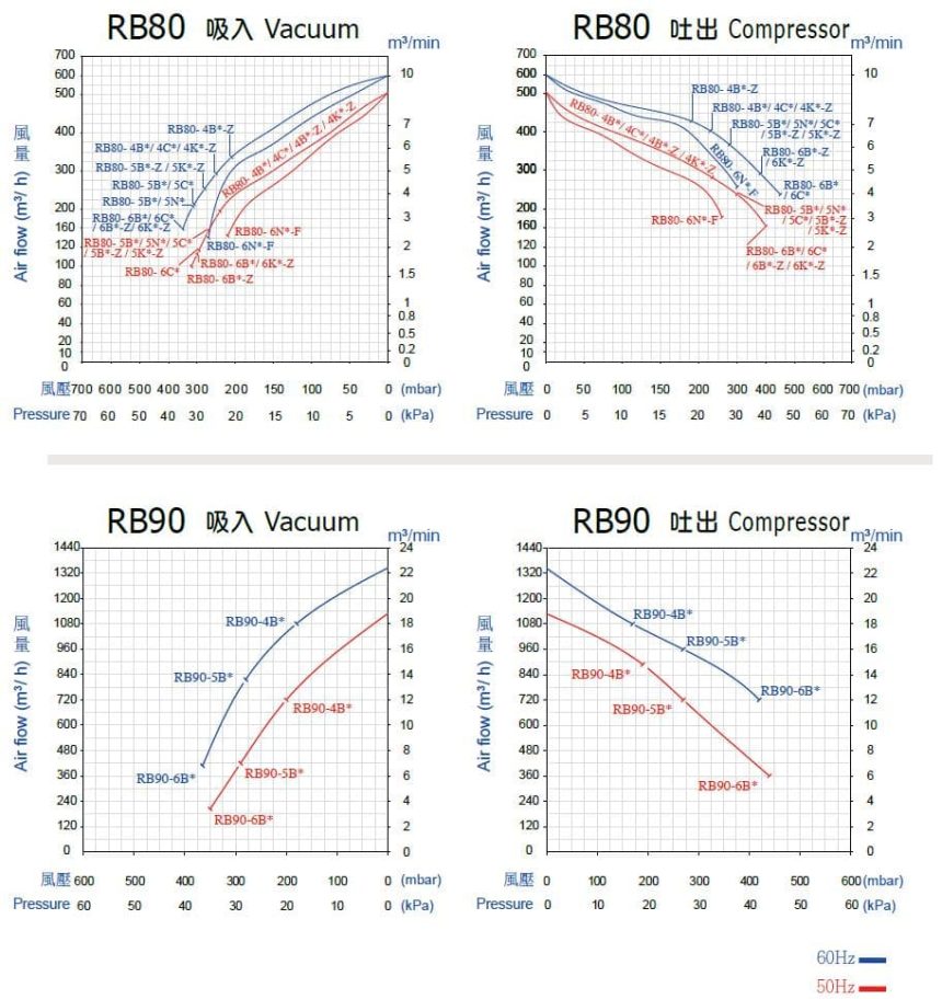 ie1-1s-rb80-rb90-operation_diagram-tw-en ie1-1s-rb80-rb90-operation_diagram-tw-en
