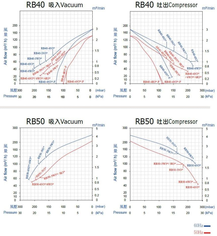 ie3-1s-rb40-rb50-operation_diagram-tw-en