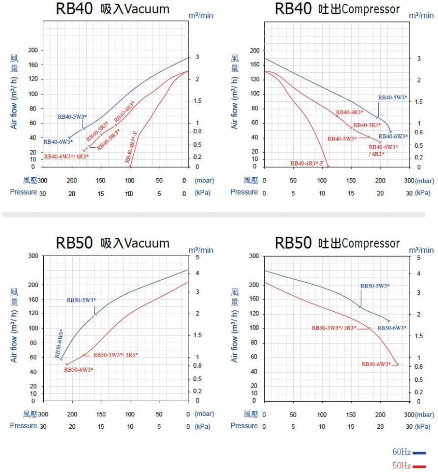 ie3-1s-rb40-rb50-operation_diagram-tw-en