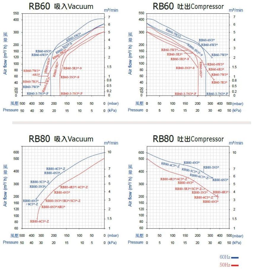 ie3-1s-rb60-rb80-operation_diagram-tw-en
