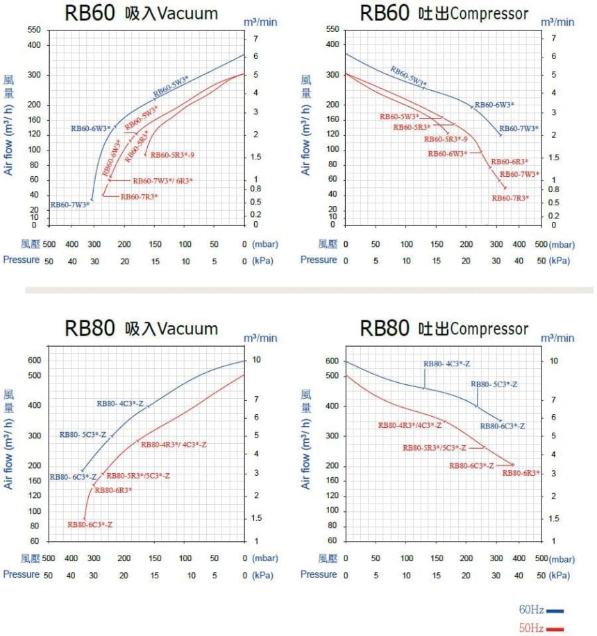 ie3-1s-rb60-rb80-operation_diagram-tw-en