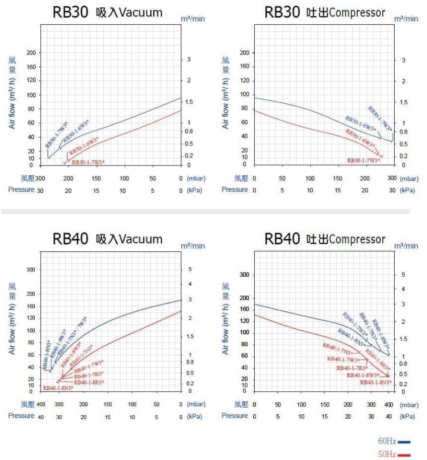ie3-2s-rb30-rb40-operation_diagram-tw-en