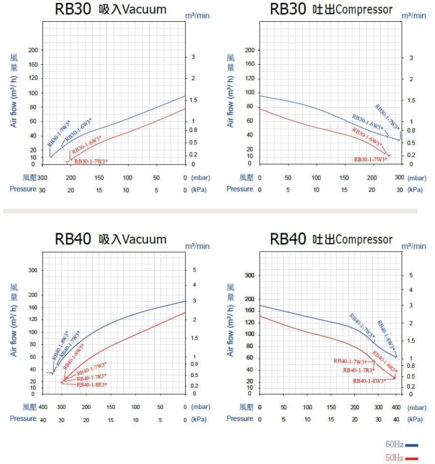 ie3-2s-rb30-rb40-operation_diagram-tw-en