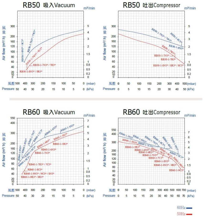 ie3-2s-rb50-rb60-operation_diagram-tw-en