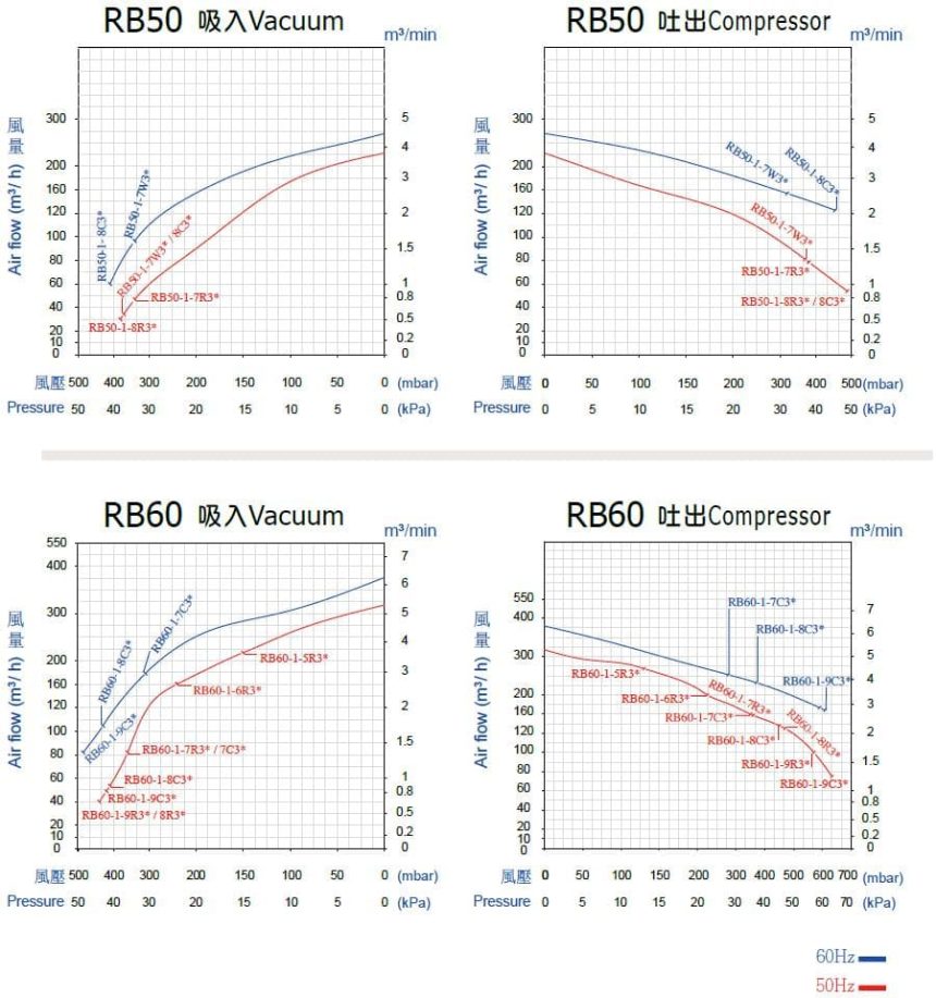 ie3-2s-rb50-rb60-operation_diagram-tw-en