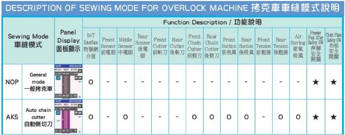 Hohsing - ics1 sew1 ics1 sew1