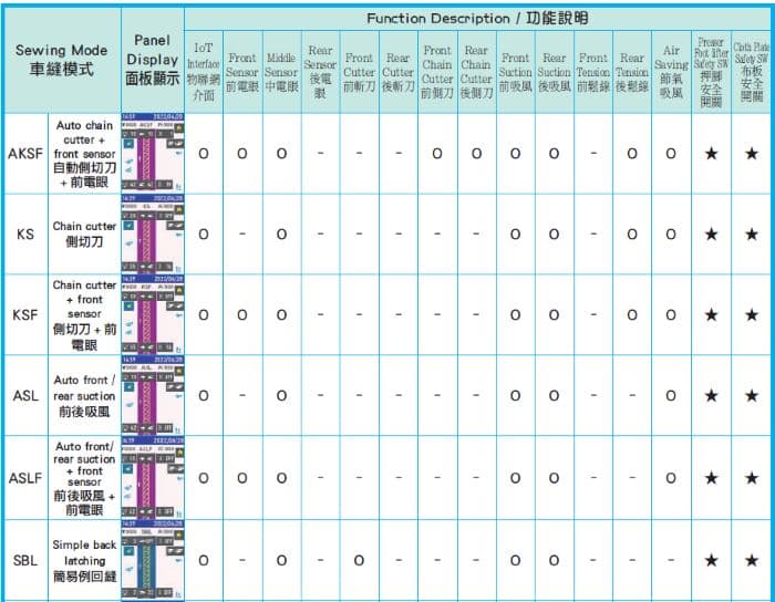 ics1 sew2