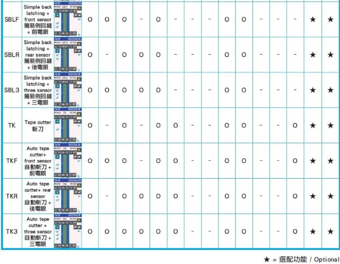 Hohsing - ics1 sew3 ics1 sew3