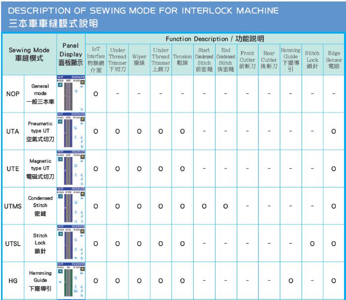 ics2 sew1