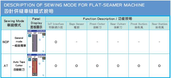 ics3 sew1