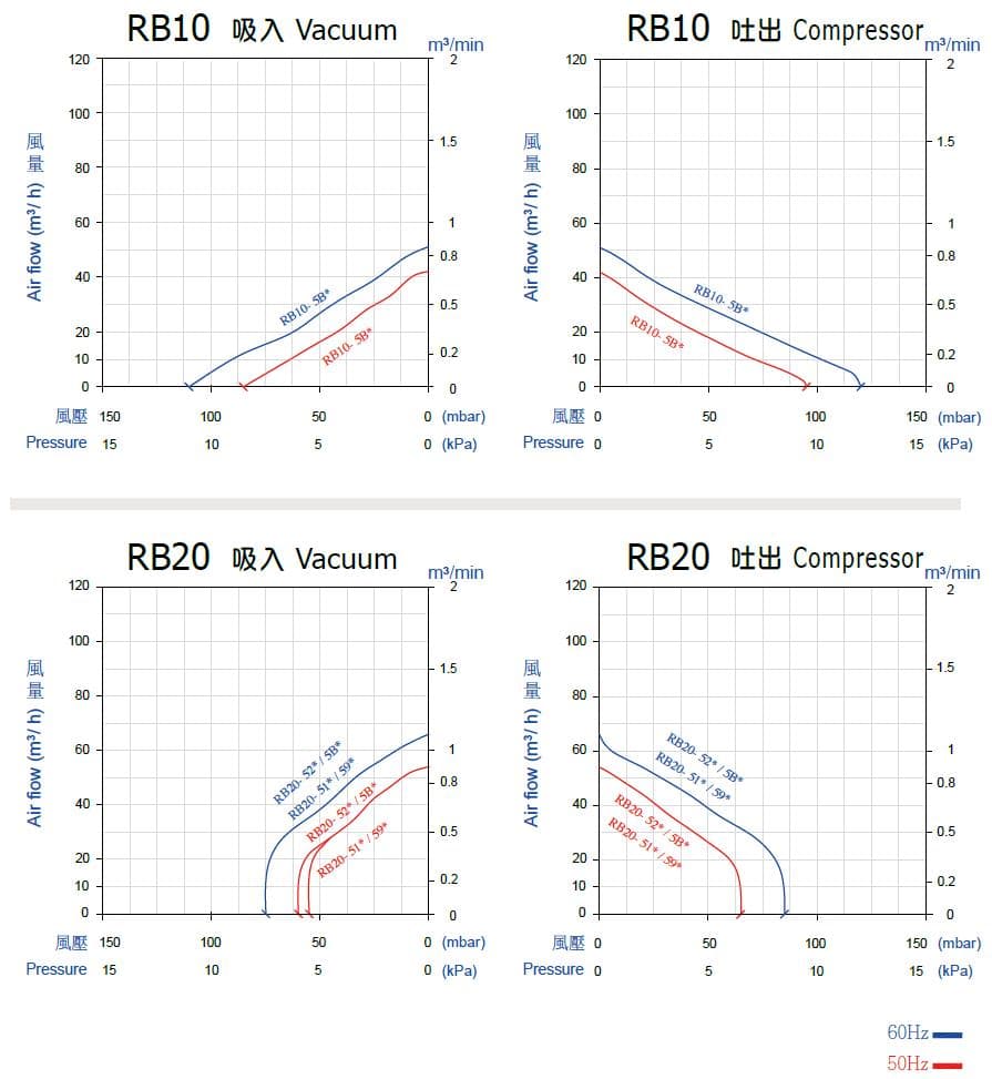 Hohsing - ie1 1s rb10 rb20 operation diagram tw en ie1 1s rb10 rb20 operation diagram tw en