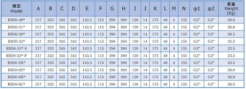 Hohsing - ie1 1s rb50 dimensional drawing 1 tw en ie1 1s rb50 dimensional drawing 1 tw en