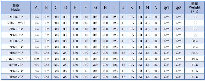 Hohsing - ie1 1s rb60 dimensional drawing 1 tw en ie1 1s rb60 dimensional drawing 1 tw en