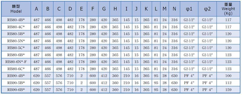Hohsing - ie1 1s rb80 rb90 dimensional drawing 1 tw en ie1 1s rb80 rb90 dimensional drawing 1 tw en